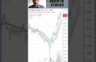 Stocks-to-Buy-Today-NXE-NexGen-Energy-Stock-Picks-2021